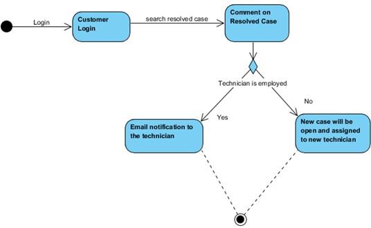 Model System Interactivity.jpg